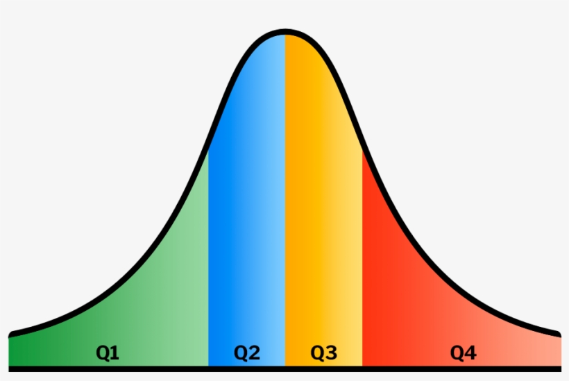 Chart 4